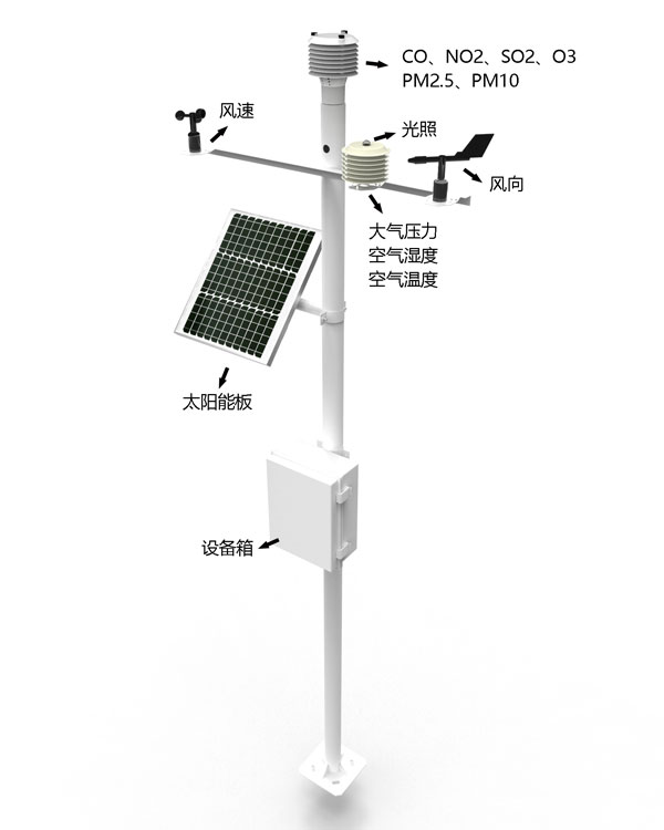 Fully automatic weather station Fully automatic weather station
