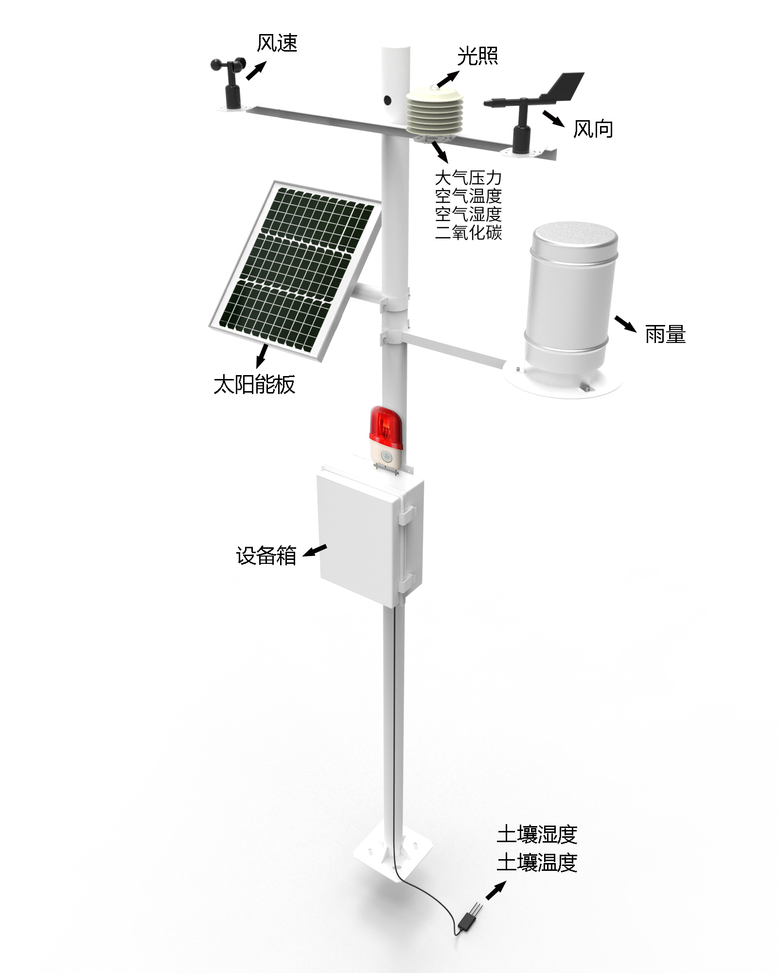 Forest Fire Monitoring Station