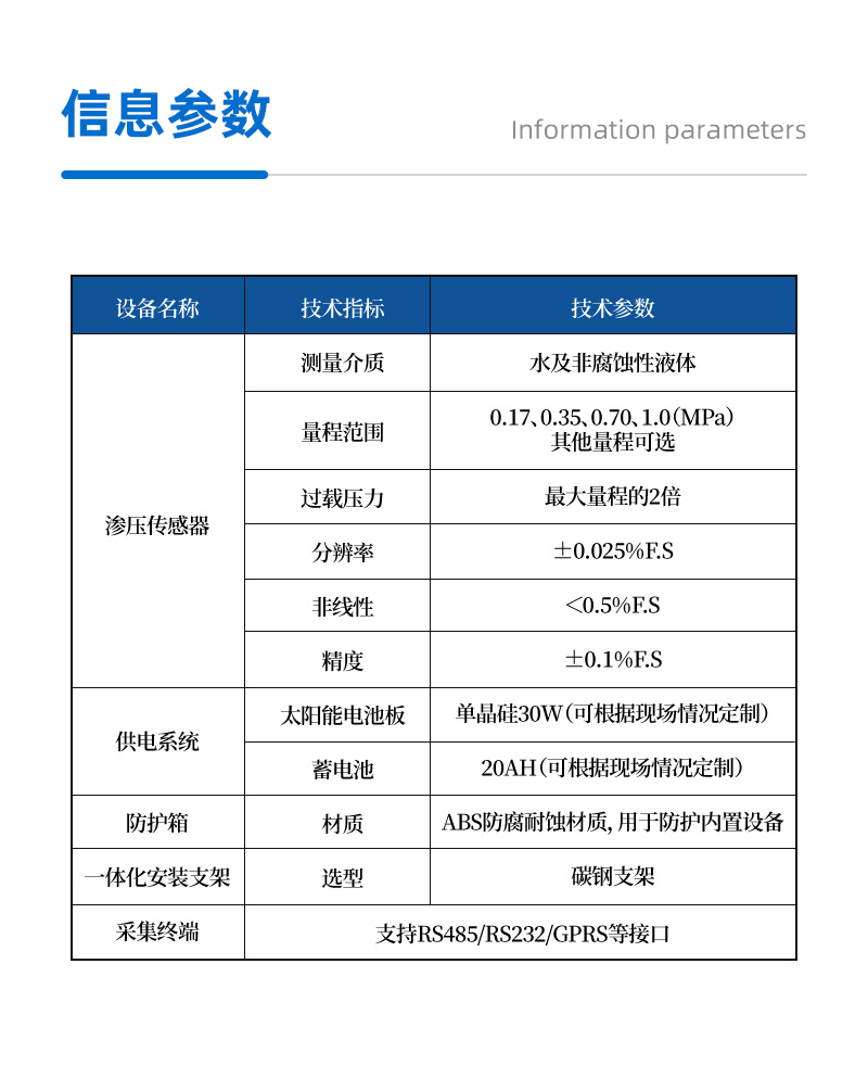 滲壓監測站