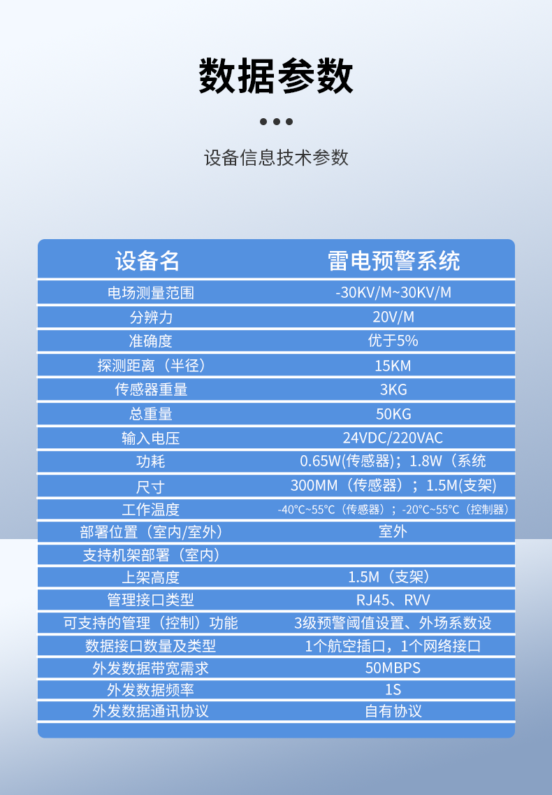  雷電監測預警系統