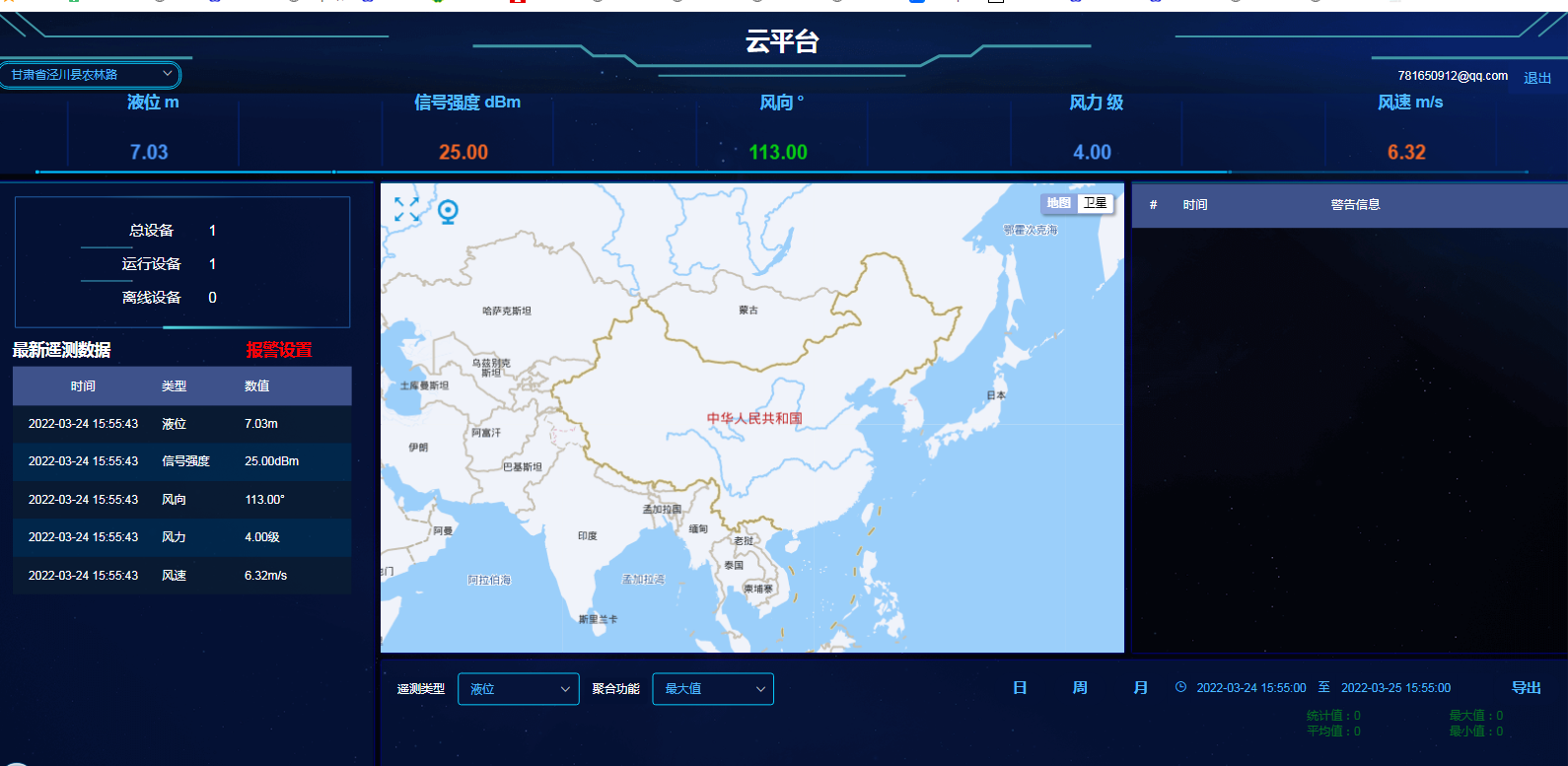 流量在線監測系統