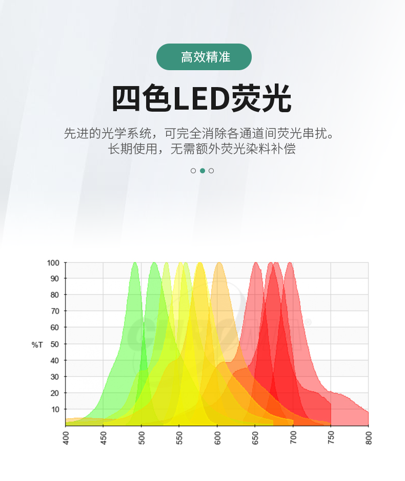松材線蟲(chóng)PCR檢測(cè)儀